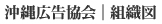 沖縄広告協会|組織図
